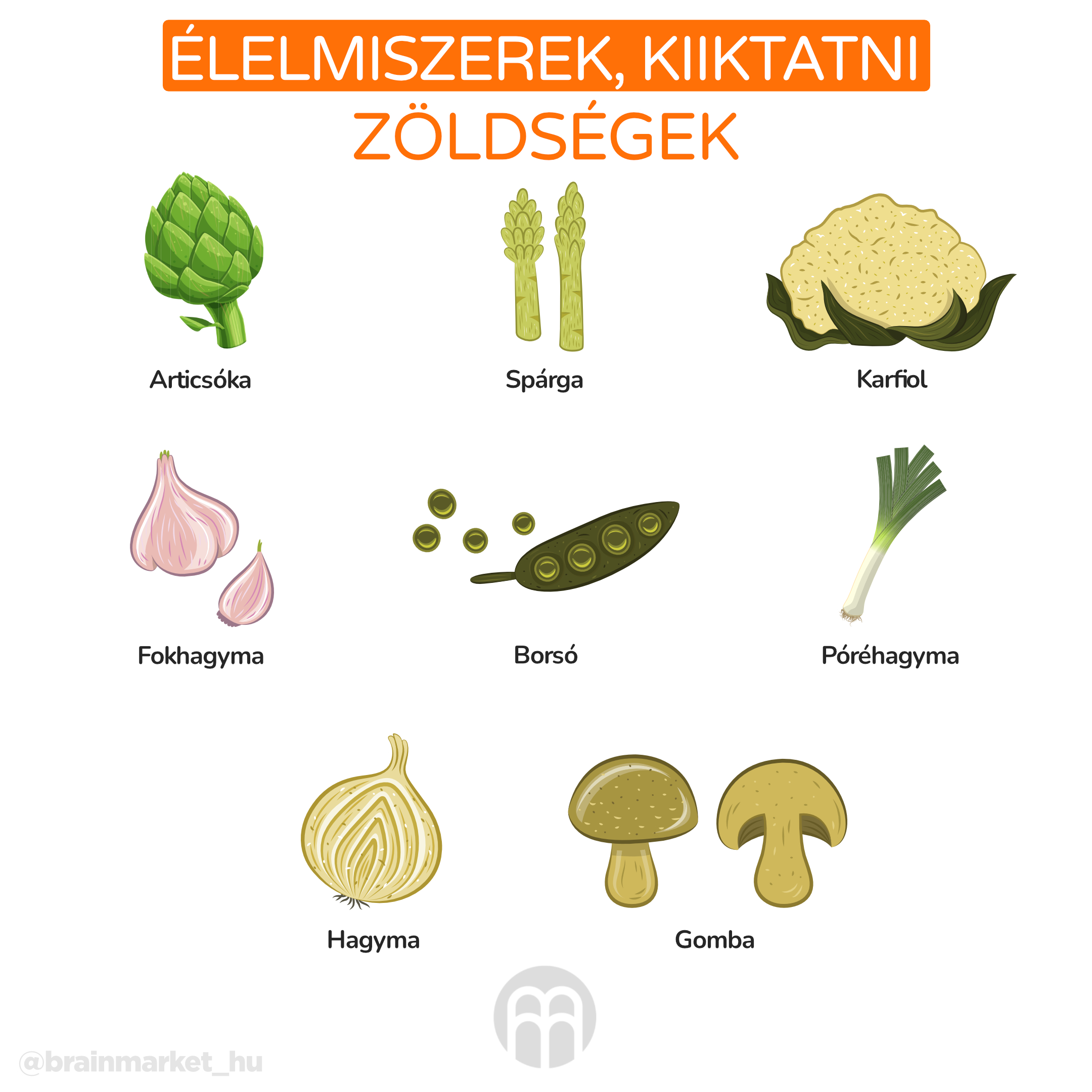 potraviny, ktere vyřadit_infografika_hu